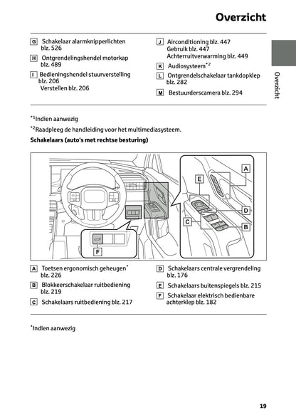 2026 Toyota RAV4 Plug-in-Hybrid Owner's Manual | Dutch