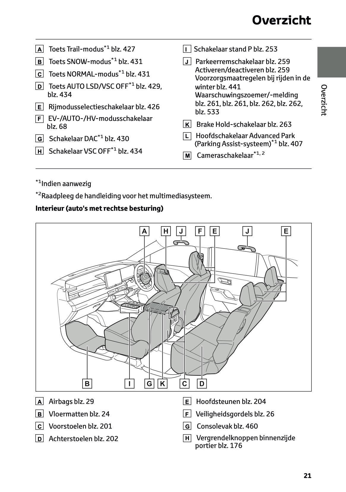 2026 Toyota RAV4 Plug-in-Hybrid Owner's Manual | Dutch