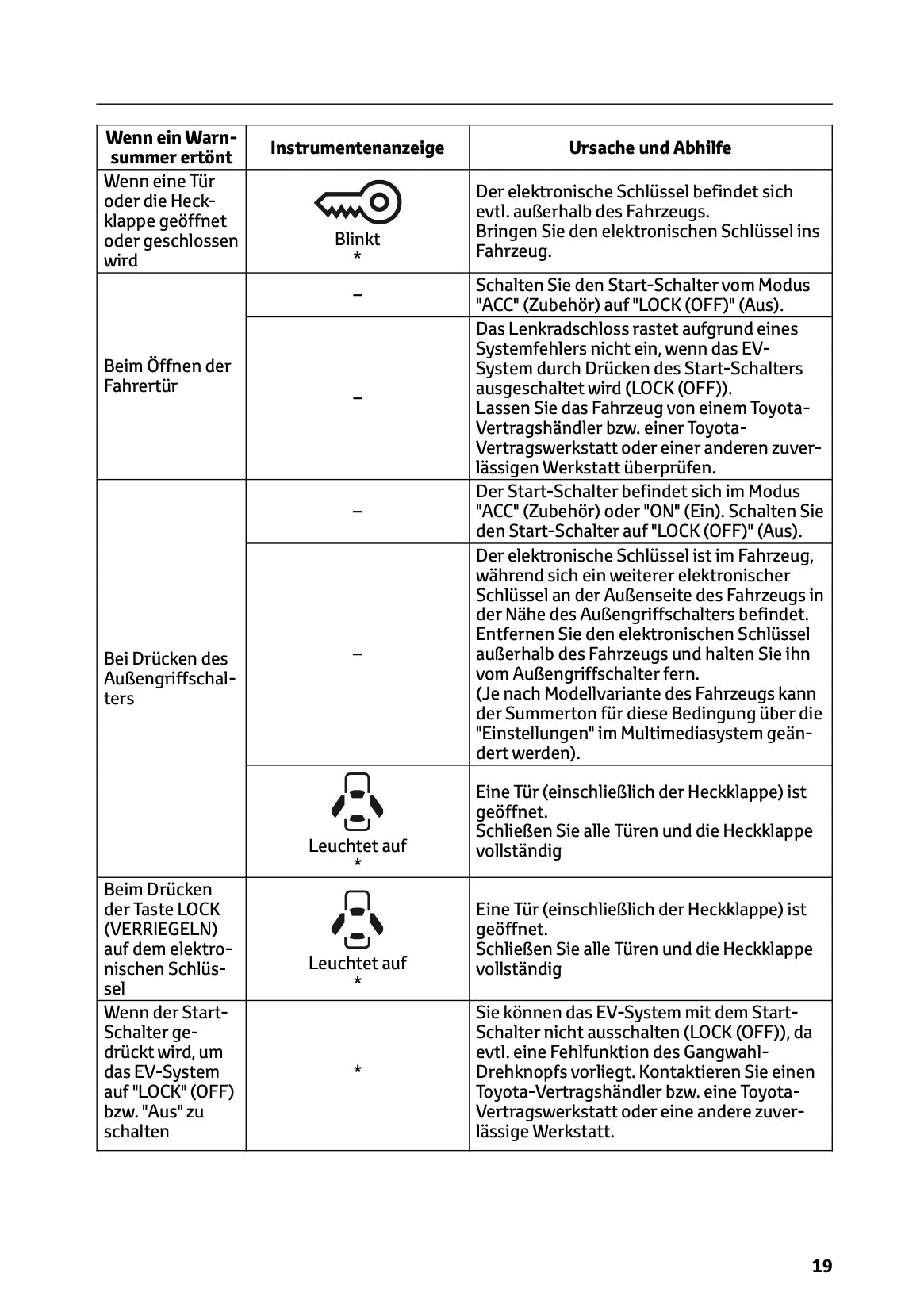 2025-2026 Toyota Urban Cruiser Bedienungsanleitung | Deutsch