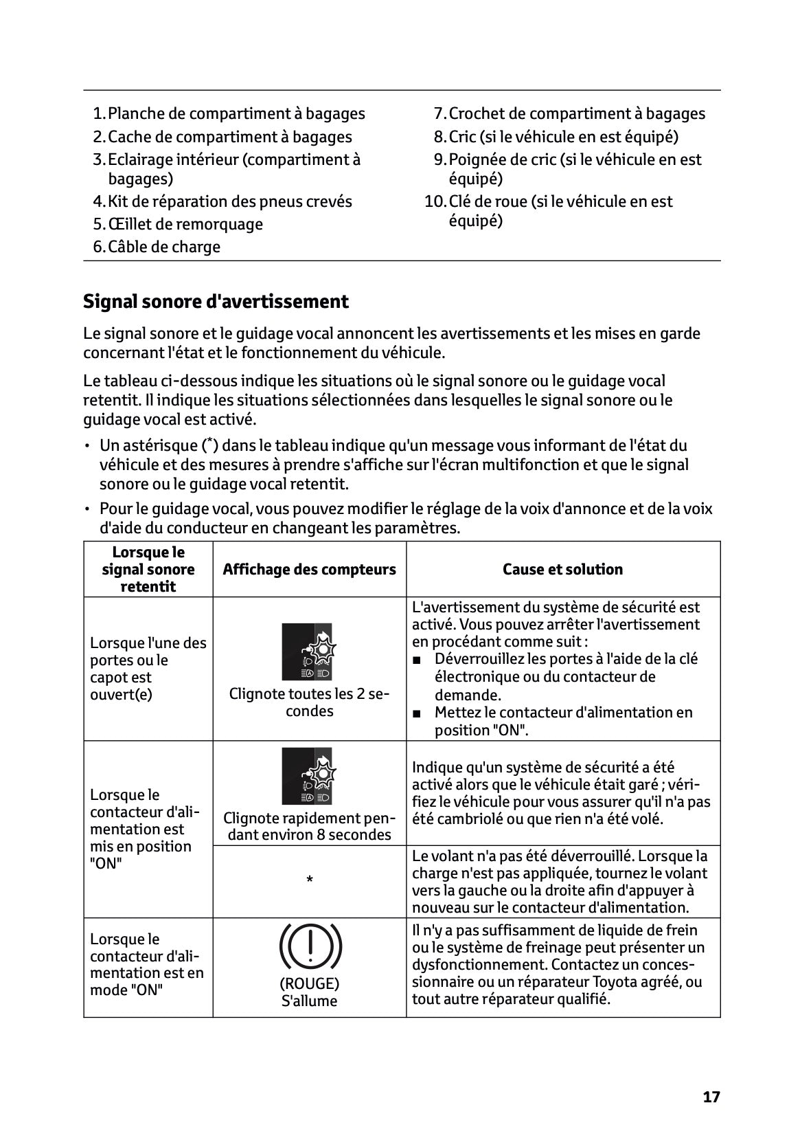 2025-2026 Toyota Urban Cruiser Owner's Manual | French