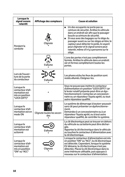 2025-2026 Toyota Urban Cruiser Owner's Manual | French