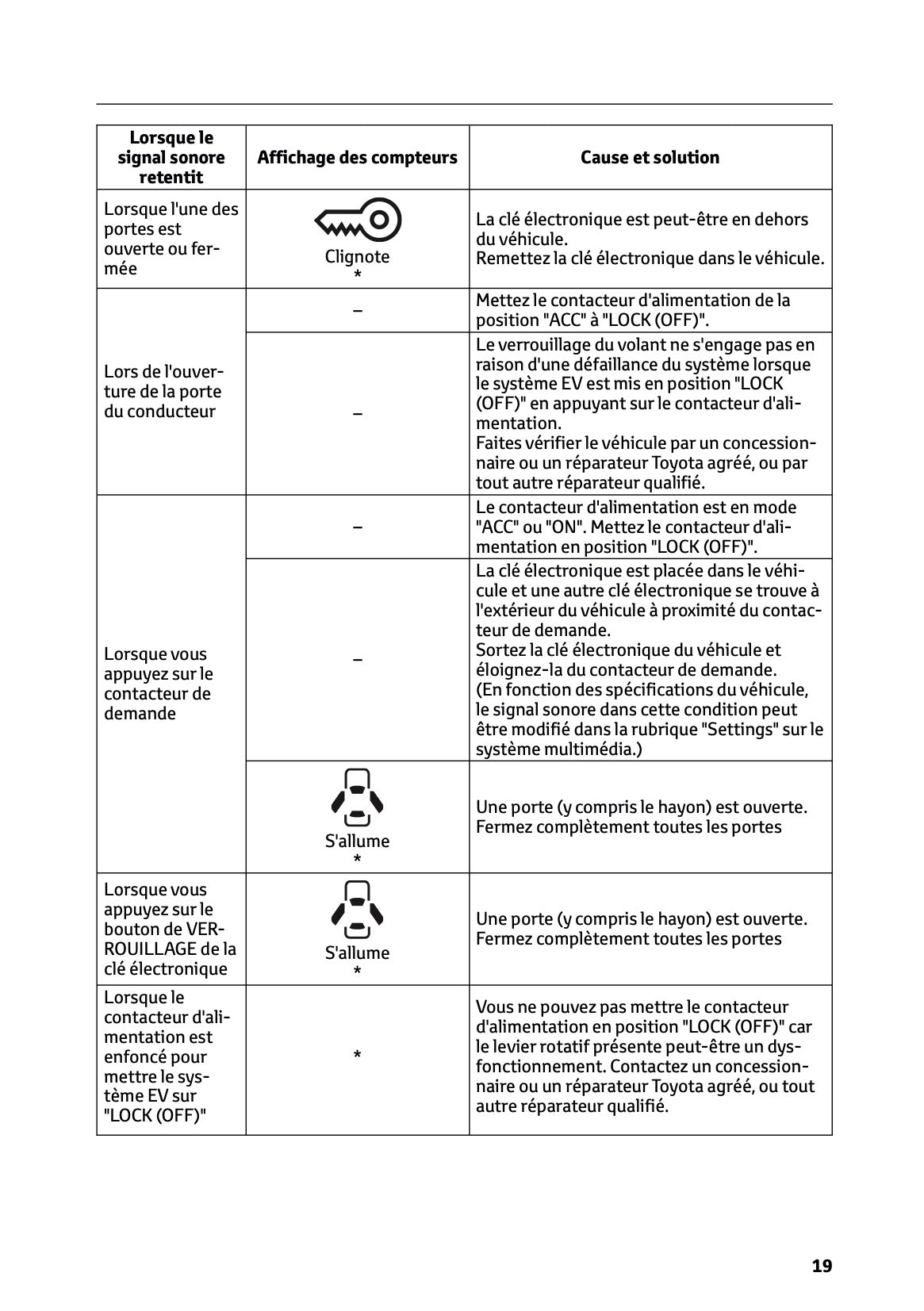 2025-2026 Toyota Urban Cruiser Owner's Manual | French