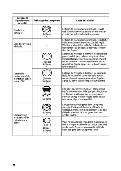 2025-2026 Toyota Urban Cruiser Owner's Manual | French