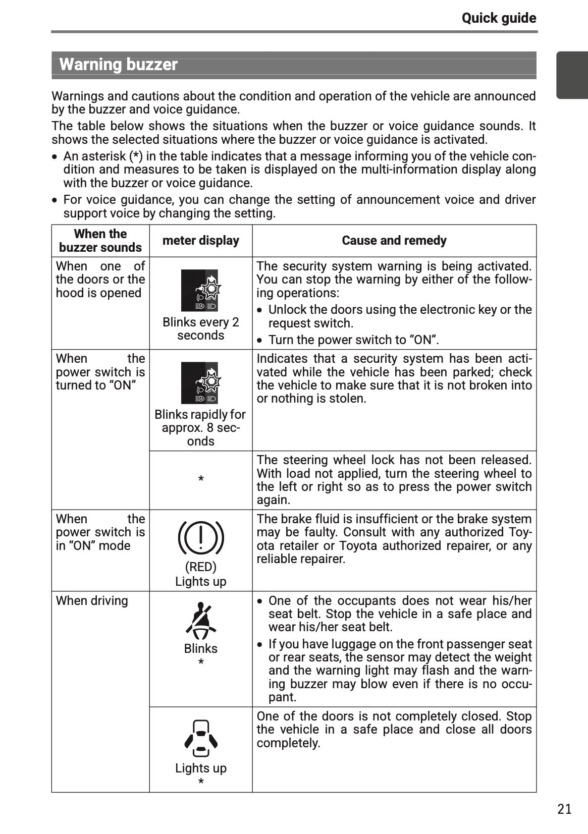 2025-2026 Toyota Urban Cruiser Owner's Manual | English