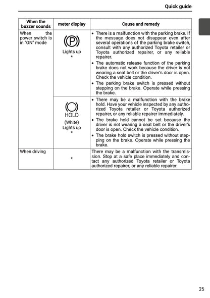 2025-2026 Toyota Urban Cruiser Owner's Manual | English