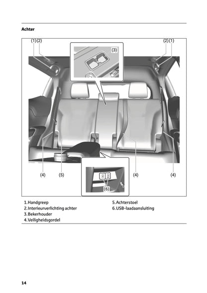 2025-2026 Toyota Urban Cruiser Owner's Manual | Dutch