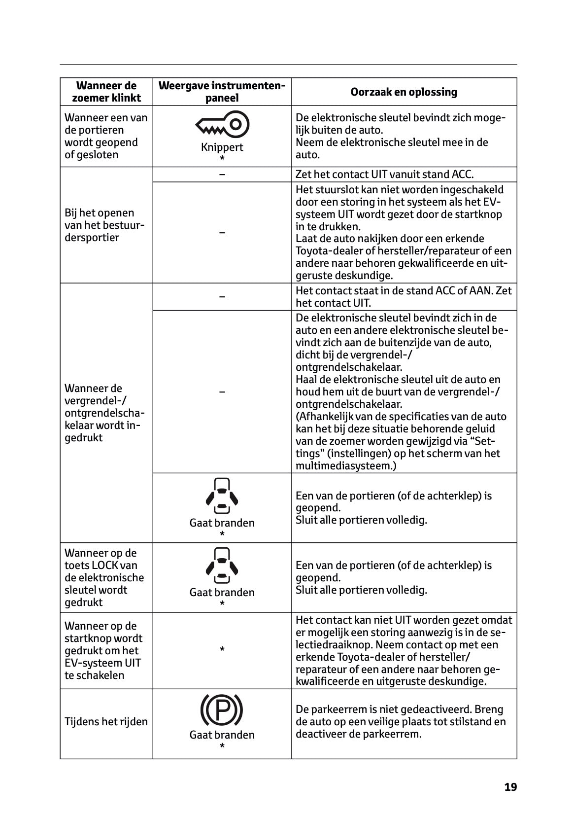 2025-2026 Toyota Urban Cruiser Owner's Manual | Dutch