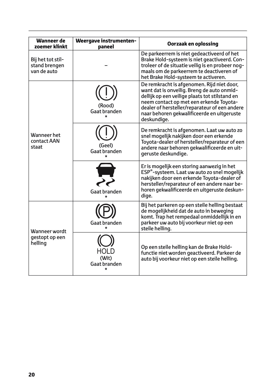 2025-2026 Toyota Urban Cruiser Owner's Manual | Dutch