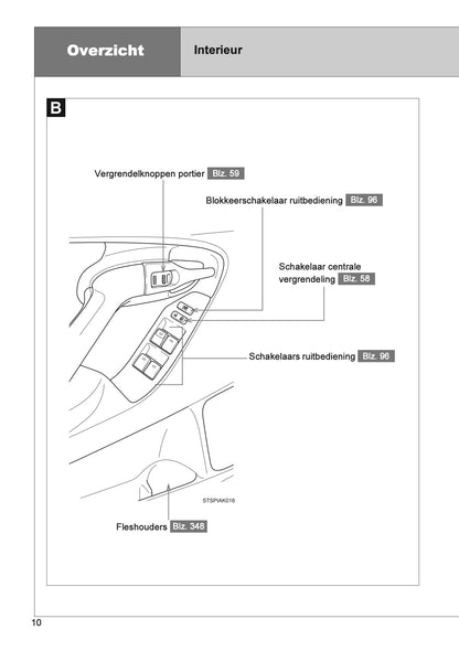 2013 Toyota Verso Owner's Manual | Dutch