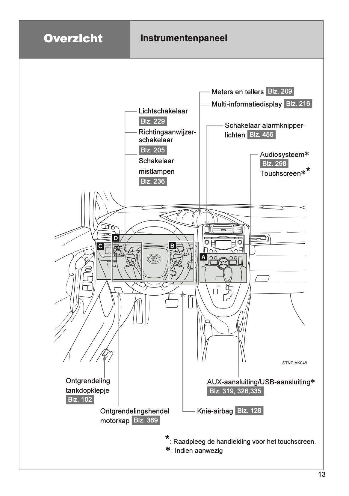 2013 Toyota Verso Owner's Manual | Dutch