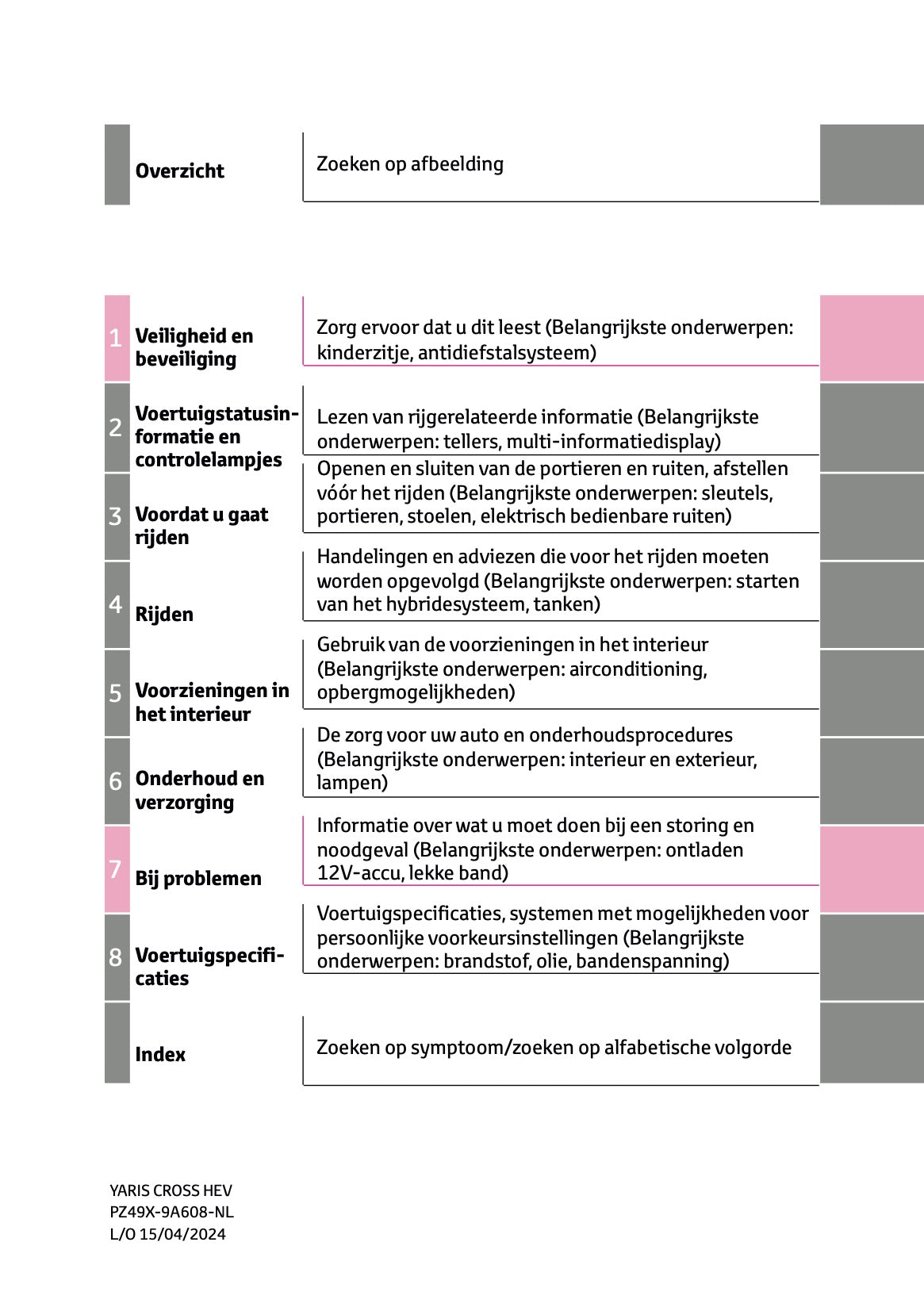 2024 Toyota Yaris Cross Hybrid Owner's Manual | Dutch