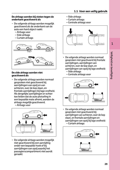 2024 Toyota Yaris Cross Hybrid Owner's Manual | Dutch