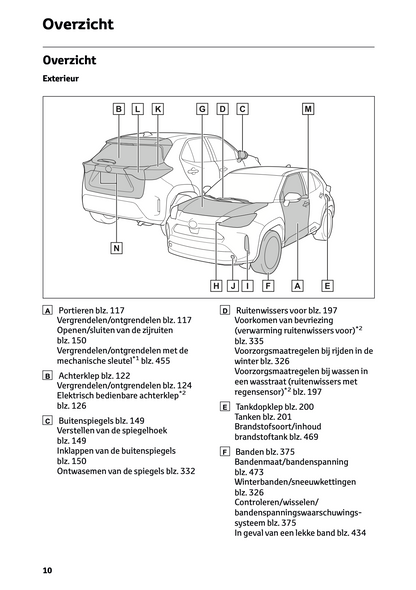 2024 Toyota Yaris Cross Hybrid Owner's Manual | Dutch