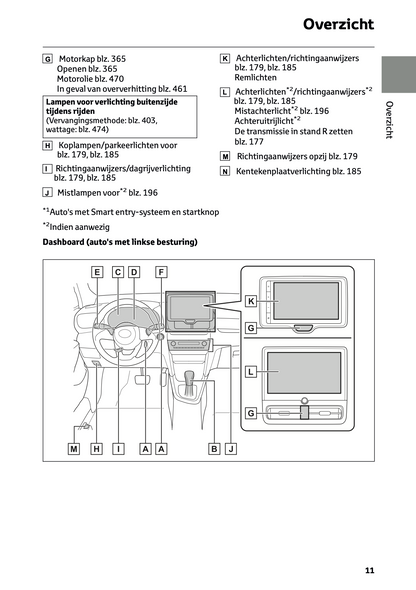 2024 Toyota Yaris Cross Hybrid Owner's Manual | Dutch