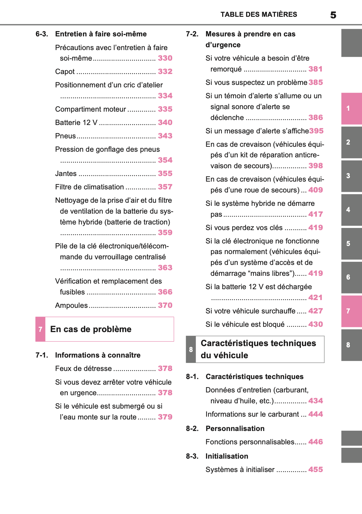 2023 Toyota Yaris Hybrid Owner's Manual | French