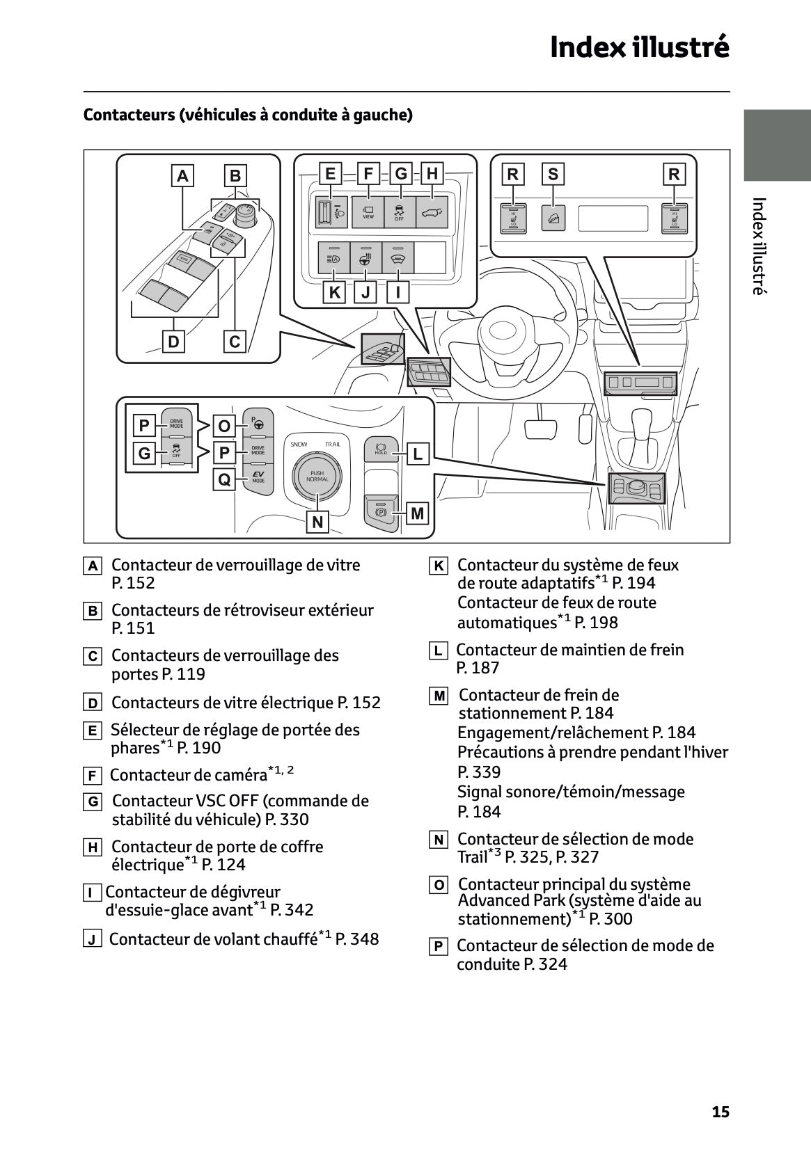 2026 Toyota Yaris Cross Hybrid Owner's Manual | French