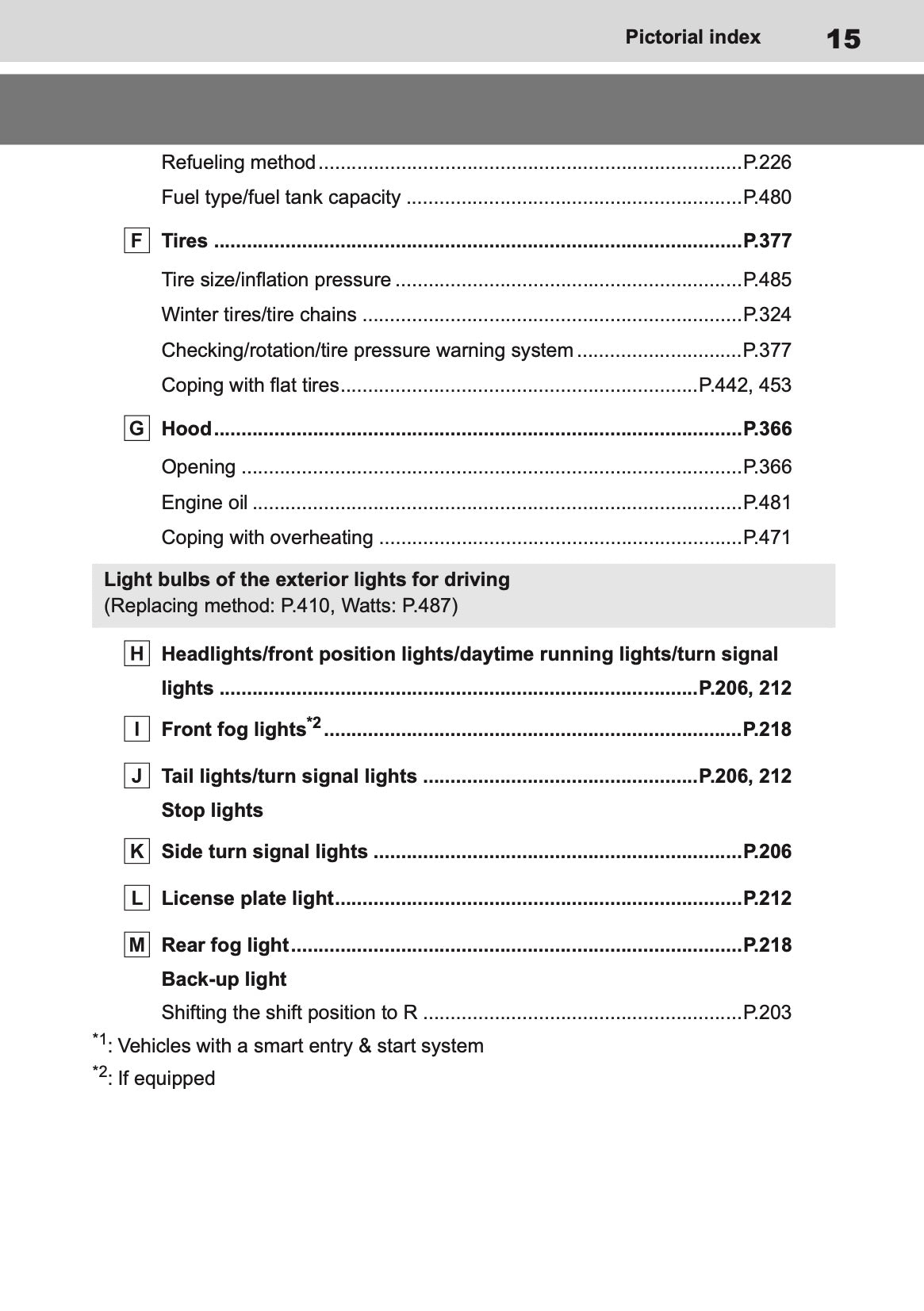2025 Toyota Yaris Hybrid Owner's Manual | English