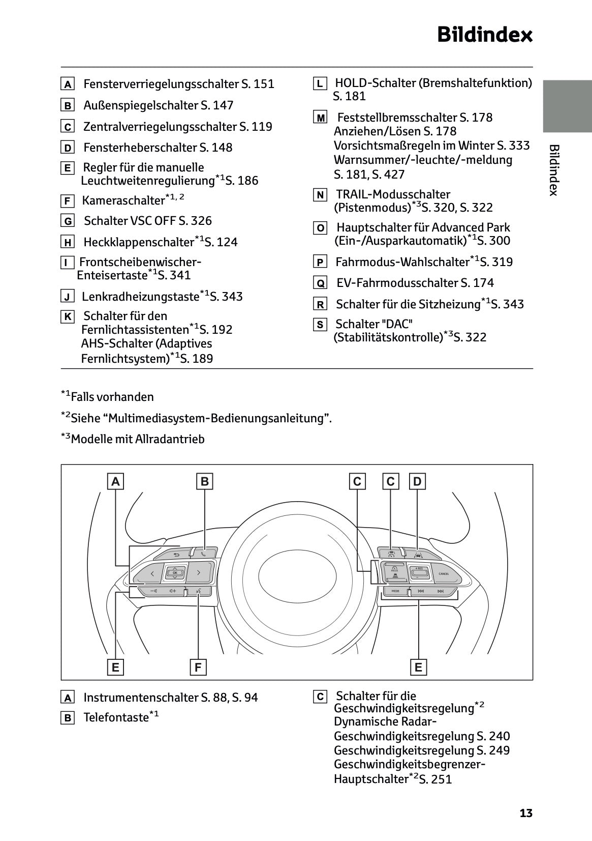 2024 Toyota Yaris Cross Hybrid Bedienungsanleitung | Deutsch