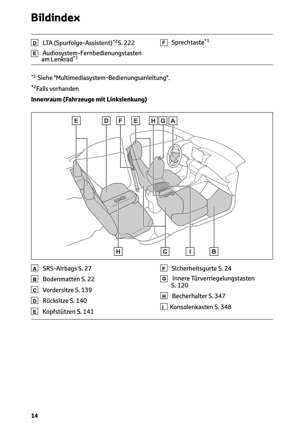 2024 Toyota Yaris Cross Hybrid Bedienungsanleitung | Deutsch