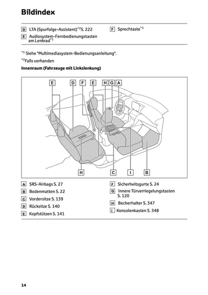 2024 Toyota Yaris Cross Hybrid Bedienungsanleitung | Deutsch