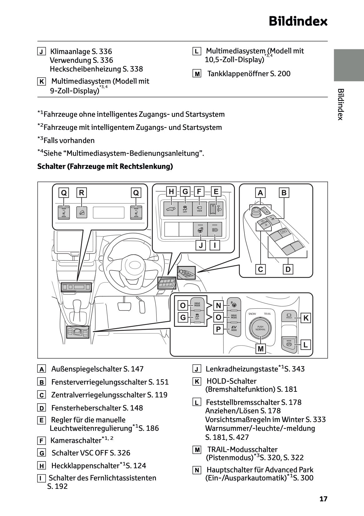 2024 Toyota Yaris Cross Hybrid Bedienungsanleitung | Deutsch