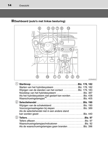 2015-2016 Toyota Yaris Hybrid Owner's Manual | Dutch