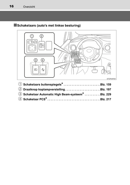 2015-2016 Toyota Yaris Hybrid Owner's Manual | Dutch