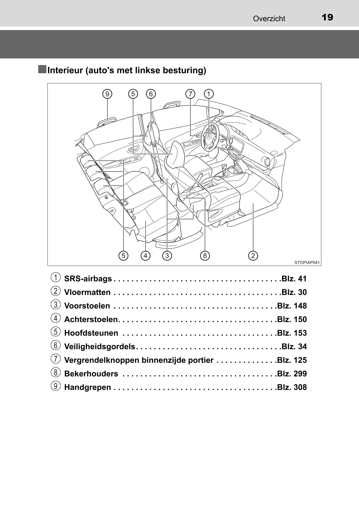 2015-2016 Toyota Yaris Hybrid Owner's Manual | Dutch