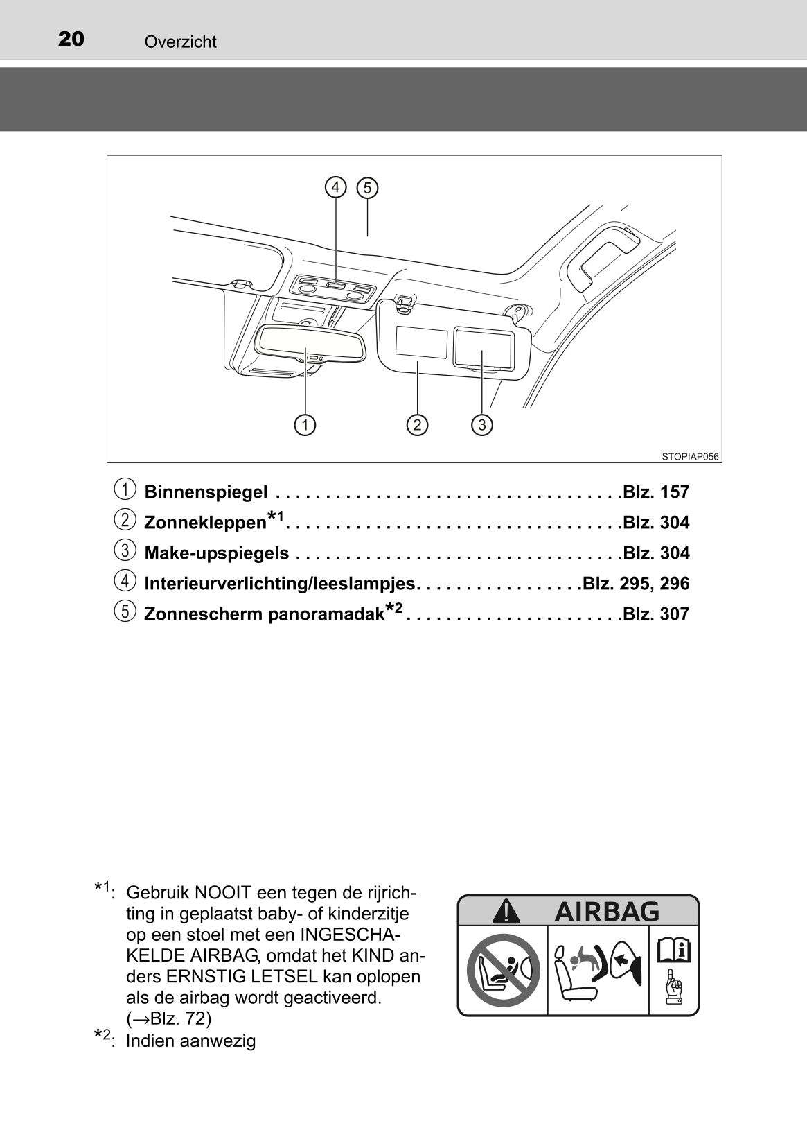 2015-2016 Toyota Yaris Hybrid Owner's Manual | Dutch