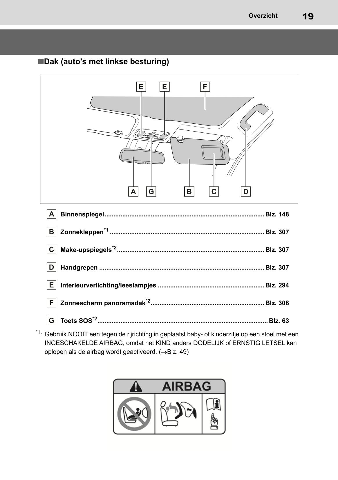 2022-2023 Toyota Yaris Hybrid Owner's Manual | Dutch