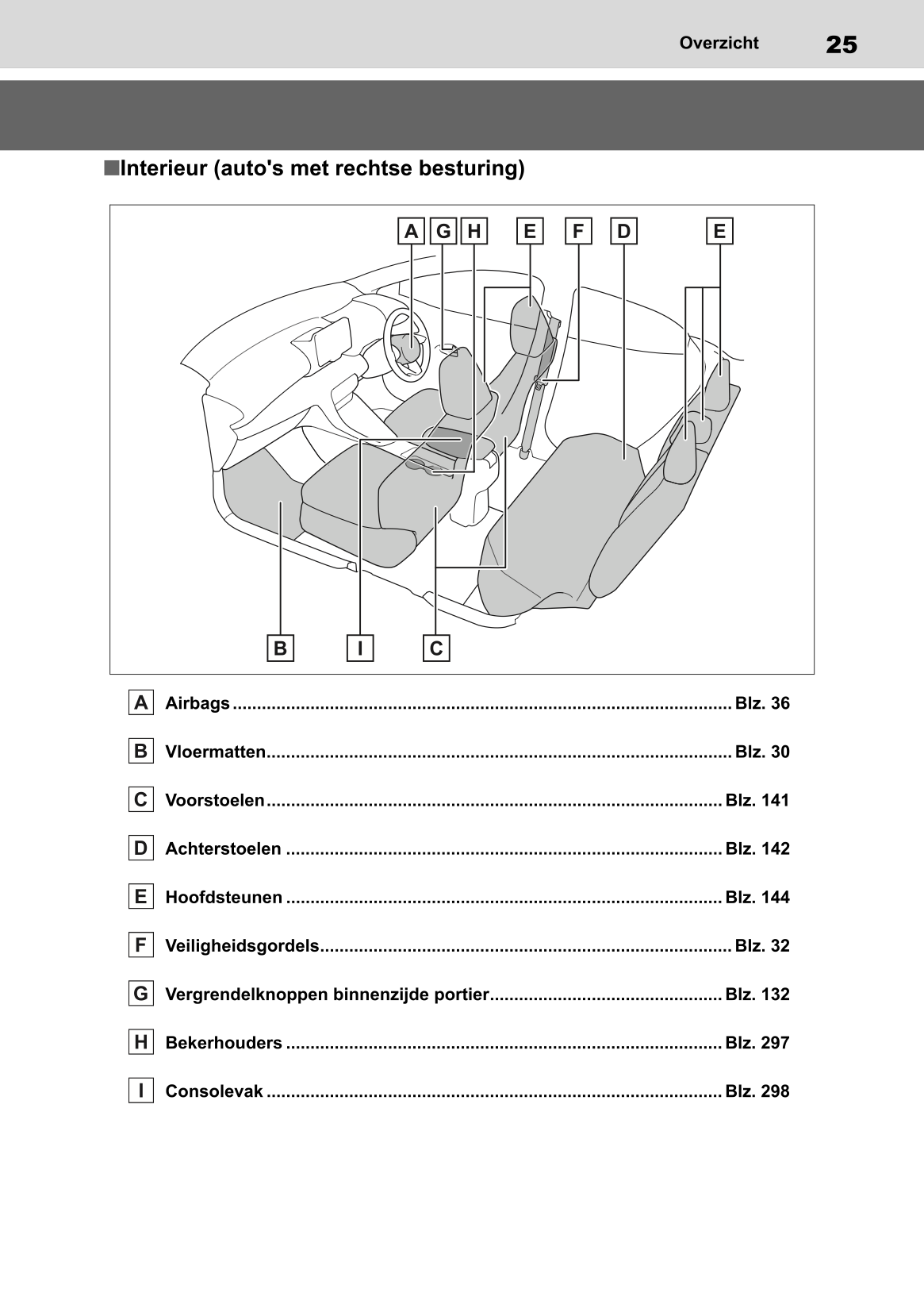 2022-2023 Toyota Yaris Hybrid Bedienungsanleitung | Niederländisch