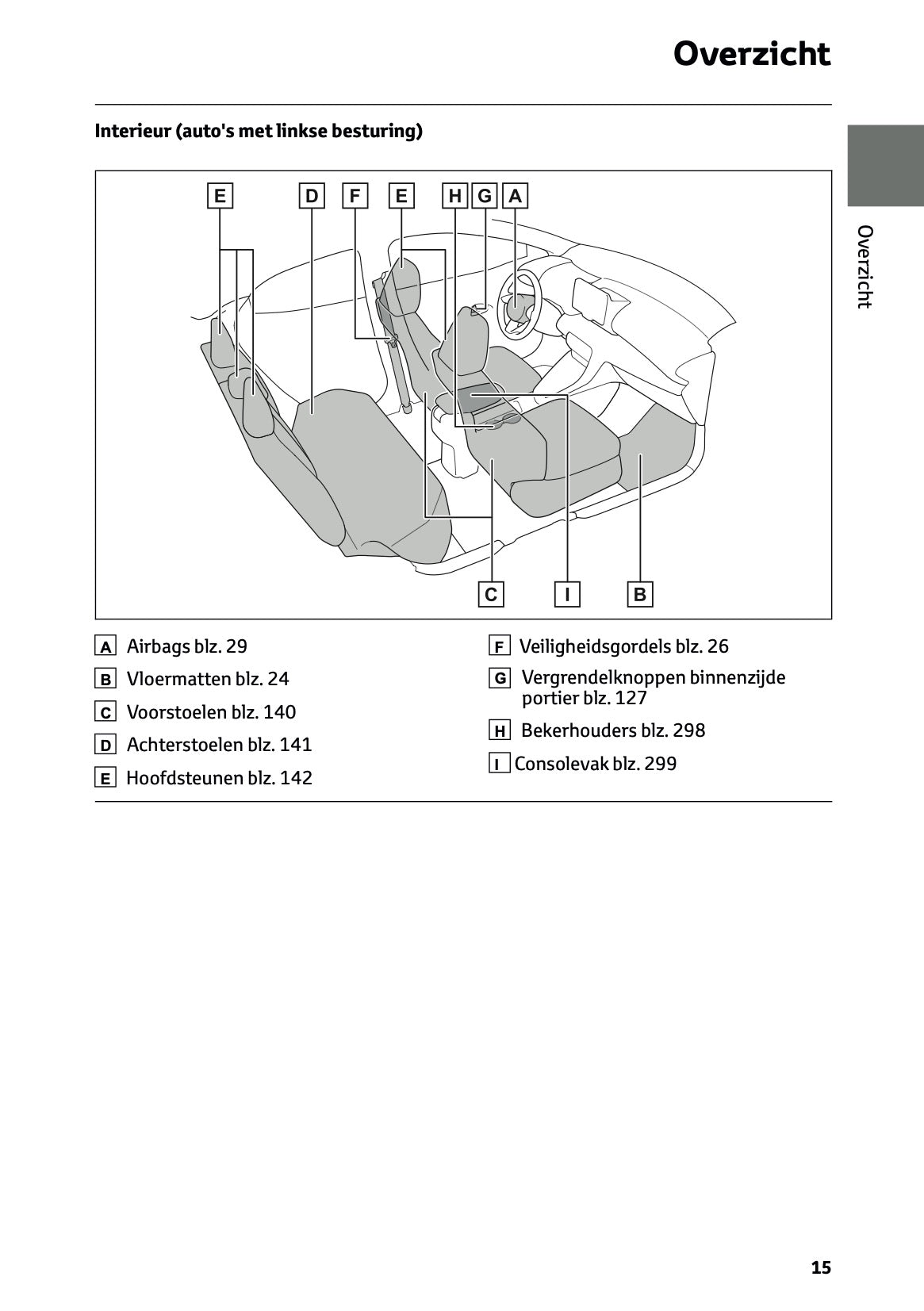2026 Toyota Yaris Hybrid Owner's Manual | Dutch