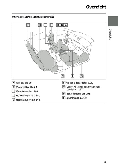2026 Toyota Yaris Hybrid Owner's Manual | Dutch