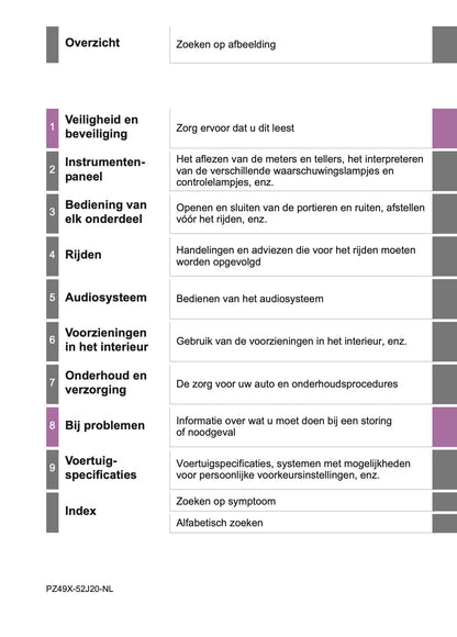 2016-2017 Toyota Yaris Owner's Manual | Dutch