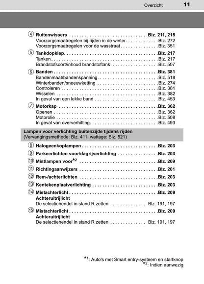 2016-2017 Toyota Yaris Owner's Manual | Dutch