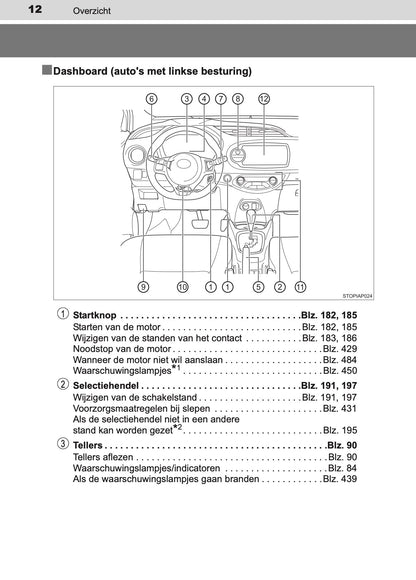2016-2017 Toyota Yaris Owner's Manual | Dutch