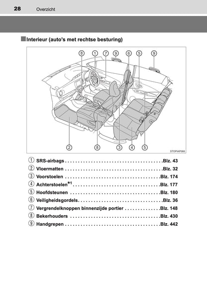 2017-2018 Toyota Yaris Owner's Manual | Dutch