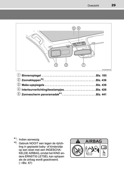 2017-2018 Toyota Yaris Owner's Manual | Dutch