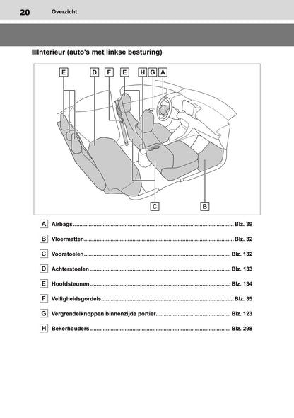 2021 Toyota Yaris Owner's Manual | Dutch