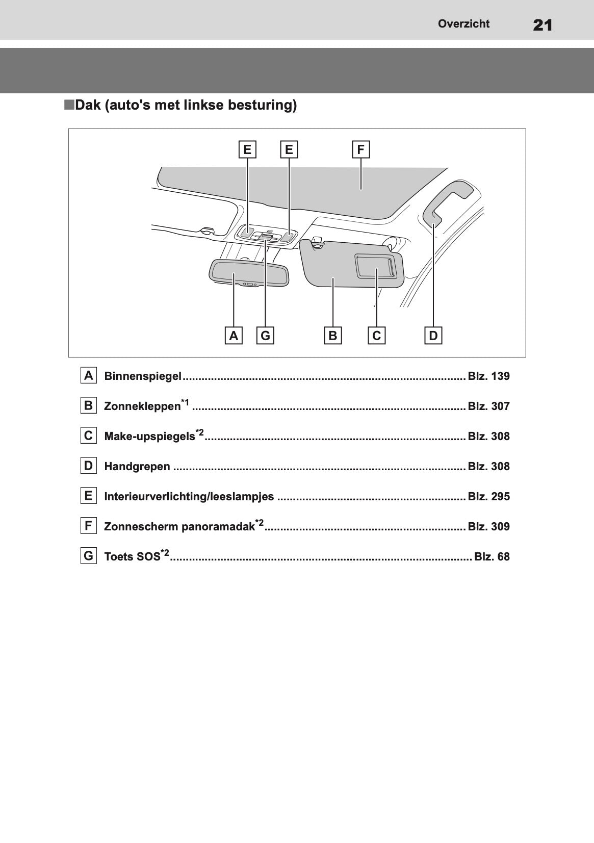 2021 Toyota Yaris Owner's Manual | Dutch