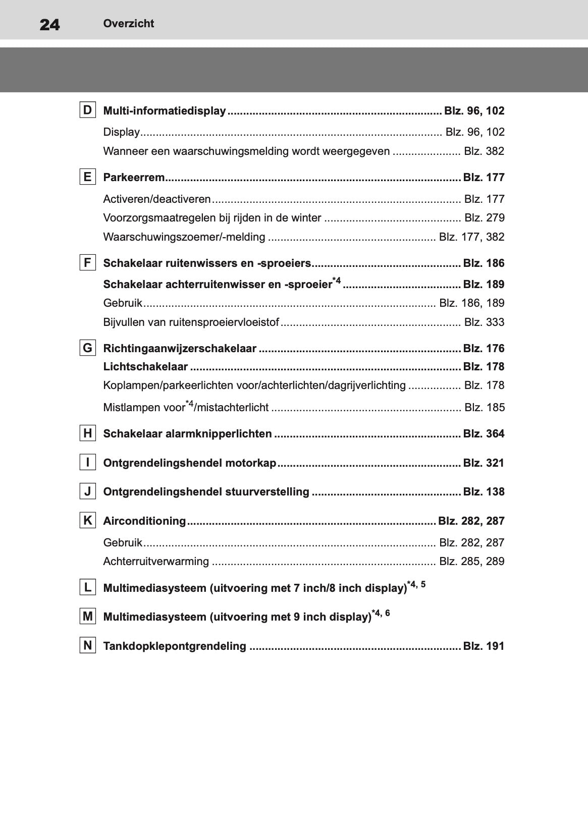 2021 Toyota Yaris Owner's Manual | Dutch