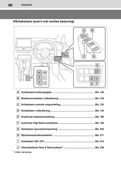 2021 Toyota Yaris Owner's Manual | Dutch