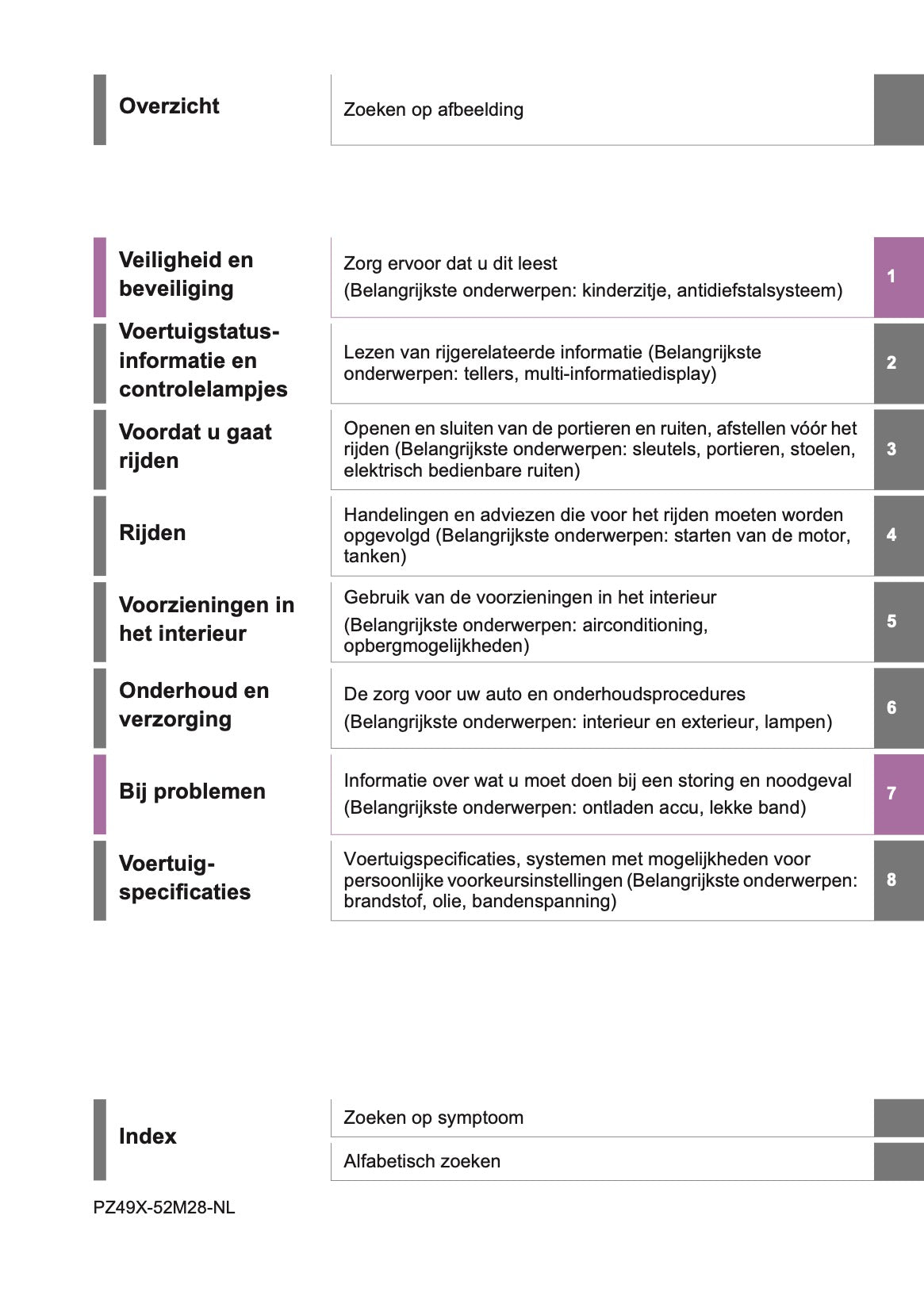 2021 Toyota Yaris Owner's Manual | Dutch