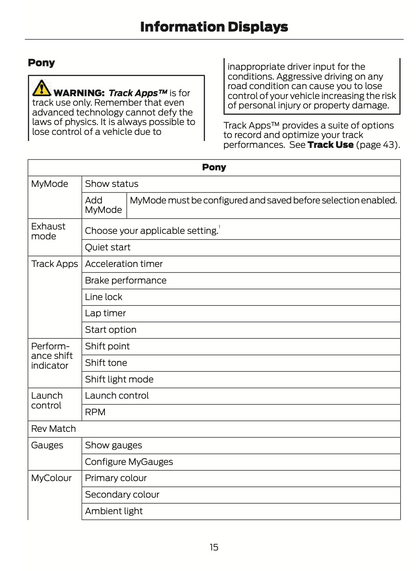 2021 Ford Mustang Mach 1 Owner's Manual Supplement | English