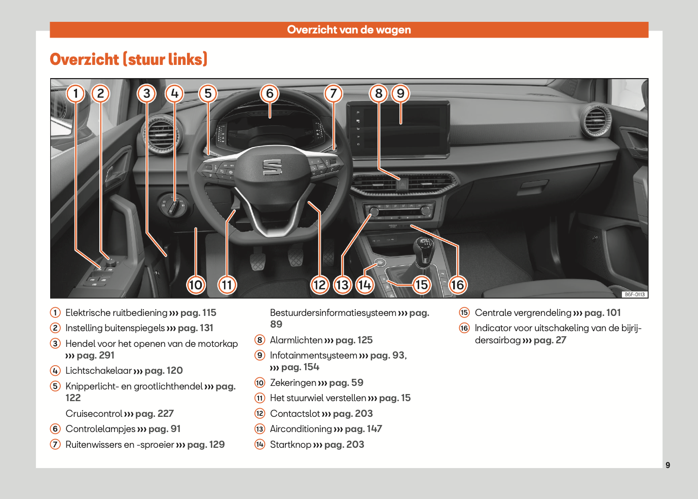 2021-2022 Seat Ibiza Owner's Manual | Dutch