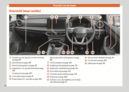 2021-2022 Seat Ibiza Owner's Manual | Dutch