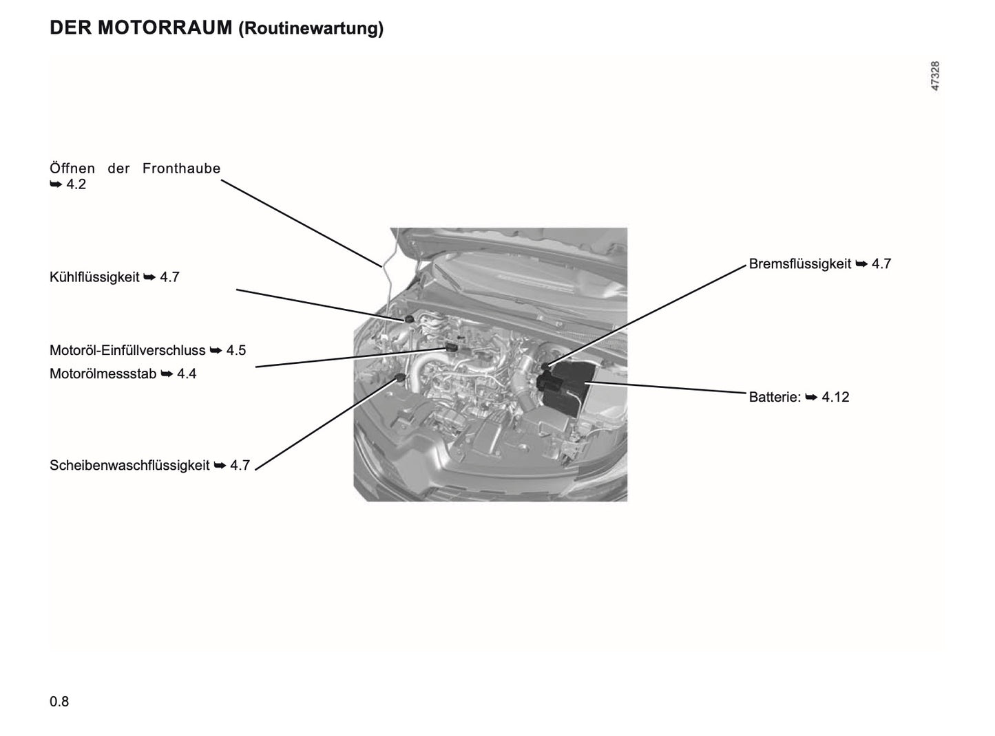 2019-2020 Renault Captur Bedienungsanleitung | Deutsch