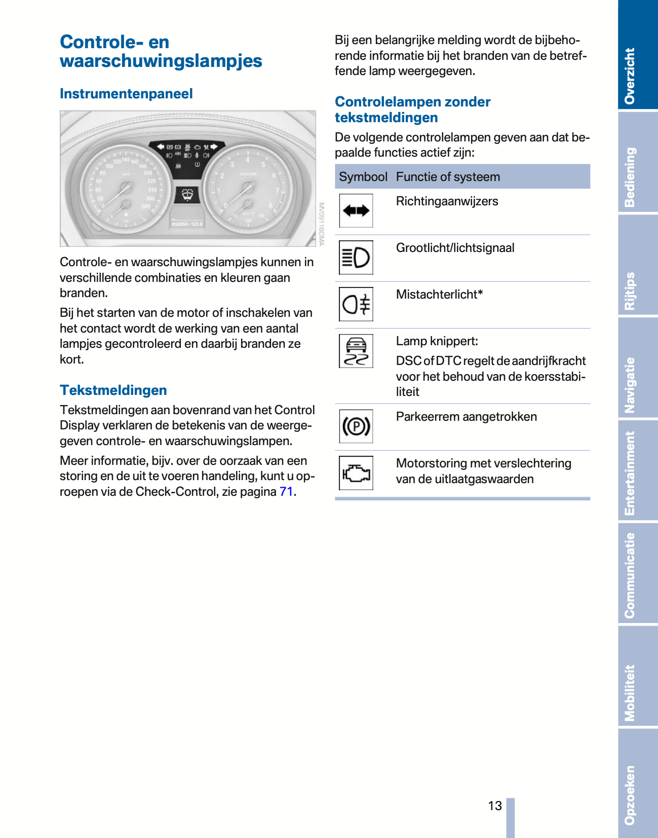 2010-2011 BMW Z4 Owner's Manual | Dutch