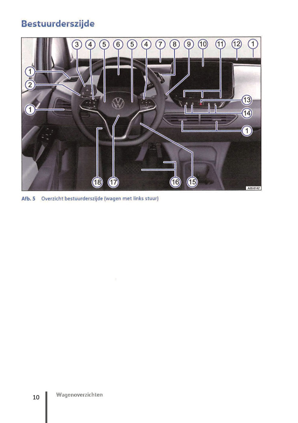 2020-2023 Volkswagen ID.3 Owner's Manual | Dutch