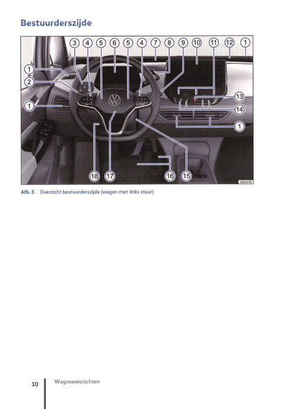 2020-2023 Volkswagen ID.3 Owner's Manual | Dutch